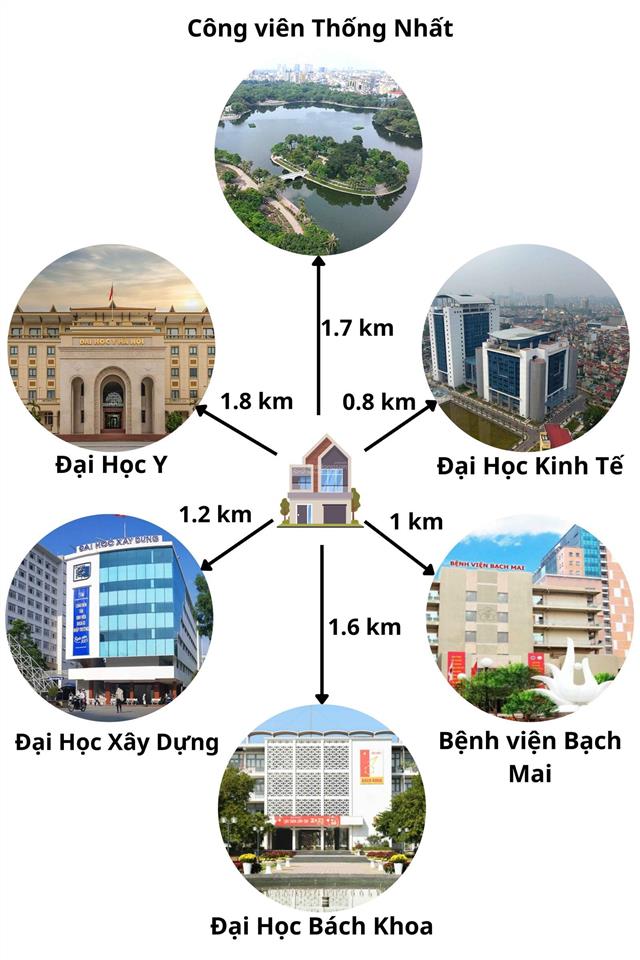 Chính chủ cần bán nhà tại phố phương liệt (trường chinh), diện tích 130m