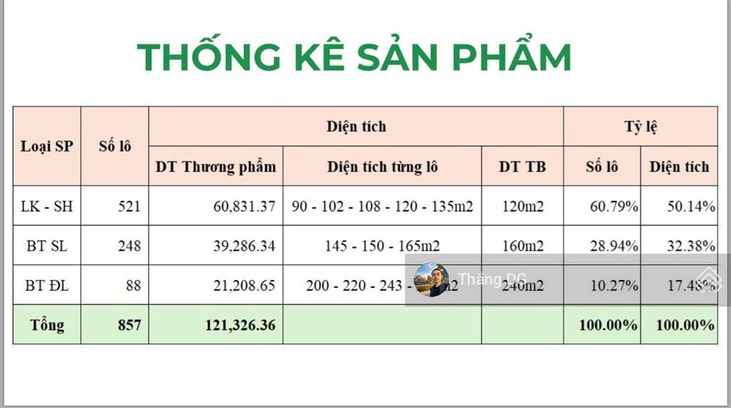 Nhận booking khu đô thị cao cấp pearl rivera hà nội  hotline 0968 781 ***