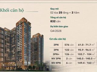 Căn 2n the vista văn la trung tâm hà đông view thoáng, tầng trung,htls 24 tháng, chiết khấu 12%