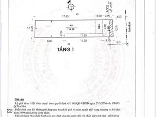 Hẻm 10m thoại ngọc hầu 5x23m nhà cấp 4 ( dtcn 110m2 ) vị trí đẹp