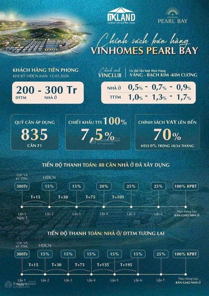 Vinhomes pearl bay  căn góc vip vị trí đẹp  sổ hồng lâu dài  ngân hàng hỗ trợ vay