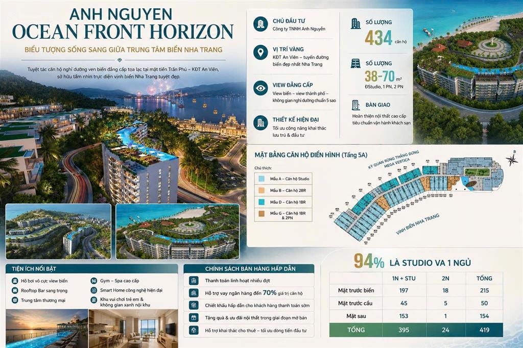 Căn hộ anh nguyễn nha trang số lượng giới hạn, giá từ 68 triệu/m