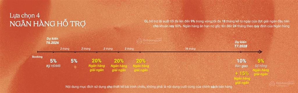 Bán 2pn persa place  t.0x.08  tầng đẹp  75.6m2  giá 4.023 tỷ  ptt vay  đầu tư tiềm năng lớn