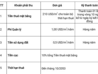 Bán đất xây dựng kho xưởng trong kcn long thành đồng nai  gần sân bay long thành