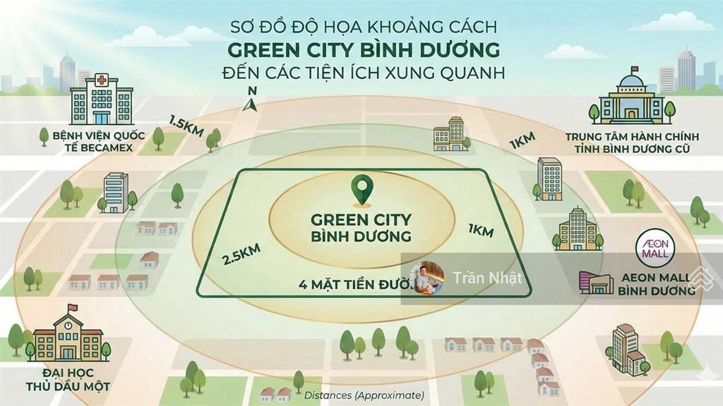 Khu đô thị green city tại trung tâm tp mới phường bình dương giá f0 từ cđt becamex