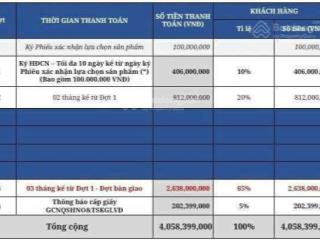 Nền phố 90m2  view công viên vị trí đẹp  số phong thủy 68  4 tỷ 58tr (đã ck) nam long ii