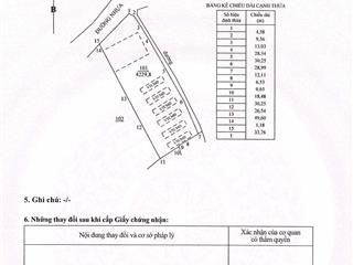 Bán đất 2 mặt tiền đường gần biển, ngang 41m dài 109m, 4.300m2, có 1.300m2 tc, đã tách ra 9 sổ nhỏ