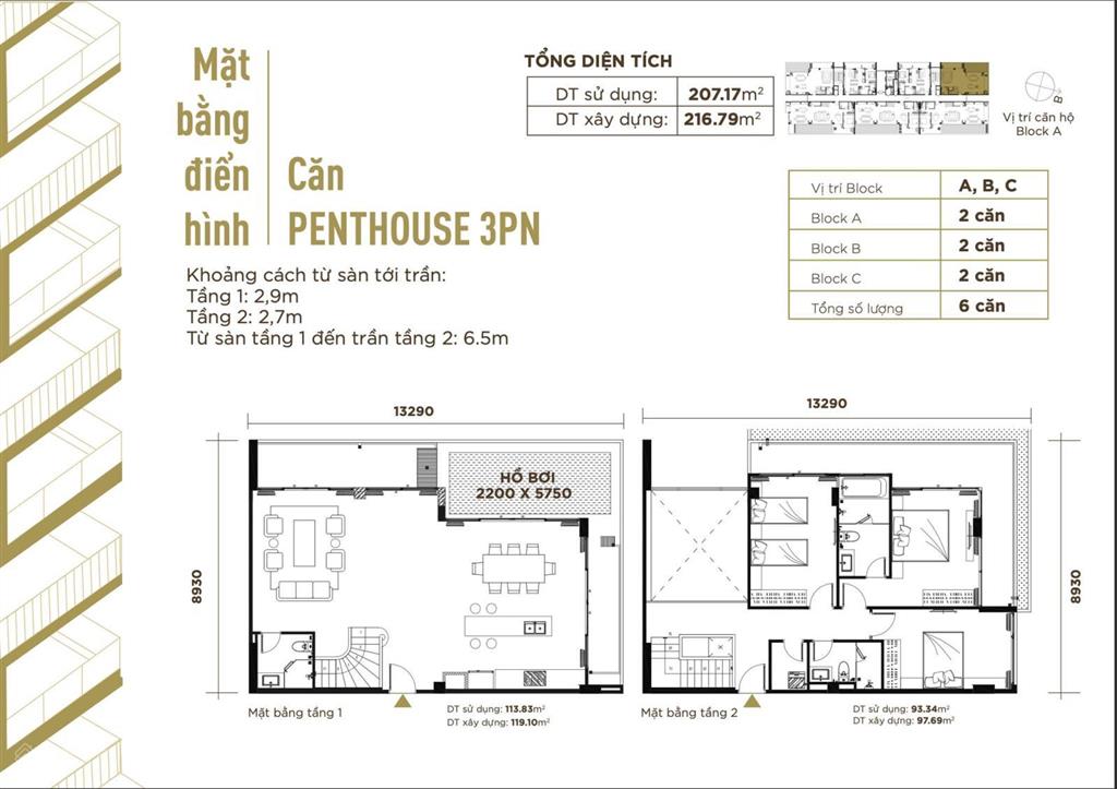 1 căn penthouse duy nhất 216m2 chỉ 12,5 tỷ có hồ bơi riêng 13m2. giảm 14% + 100tr tiền mặt
