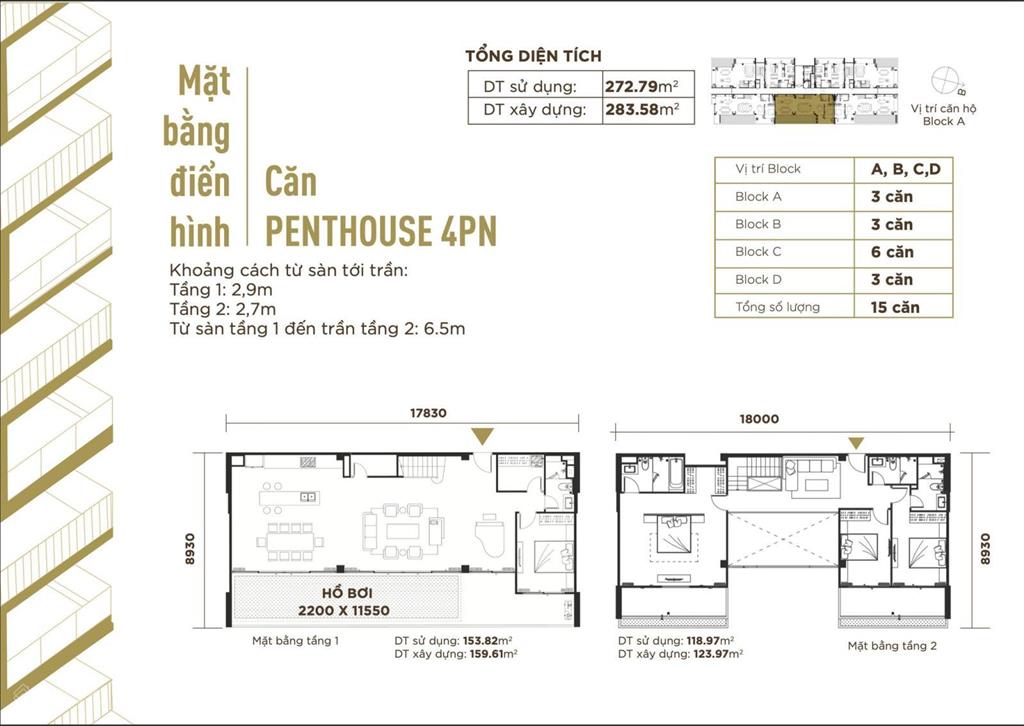 Penthouse 285m2 chỉ 15 tỷ có hồ bơi riêng 25m2. giảm ngay 100tr tiền mặt + ck 14% giá bán.  ngay