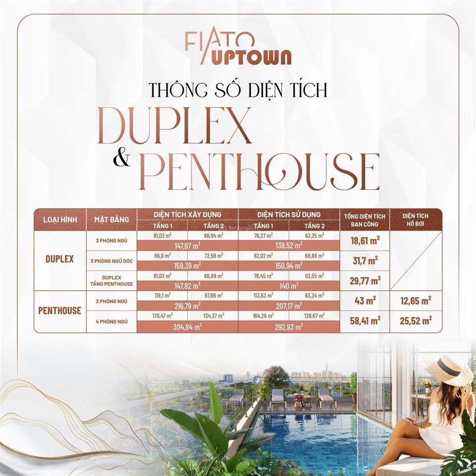 Penthouse 285m2 chỉ 15 tỷ có hồ bơi riêng 25m2. giảm ngay 100tr tiền mặt + ck 14% giá bán.  ngay