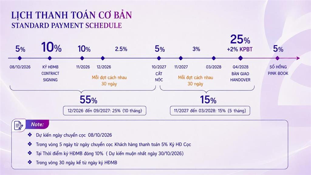Bán căn hộ nam mekong grand plaza bình dương vốn từ 5%, ck 1.5% booking đợt 1