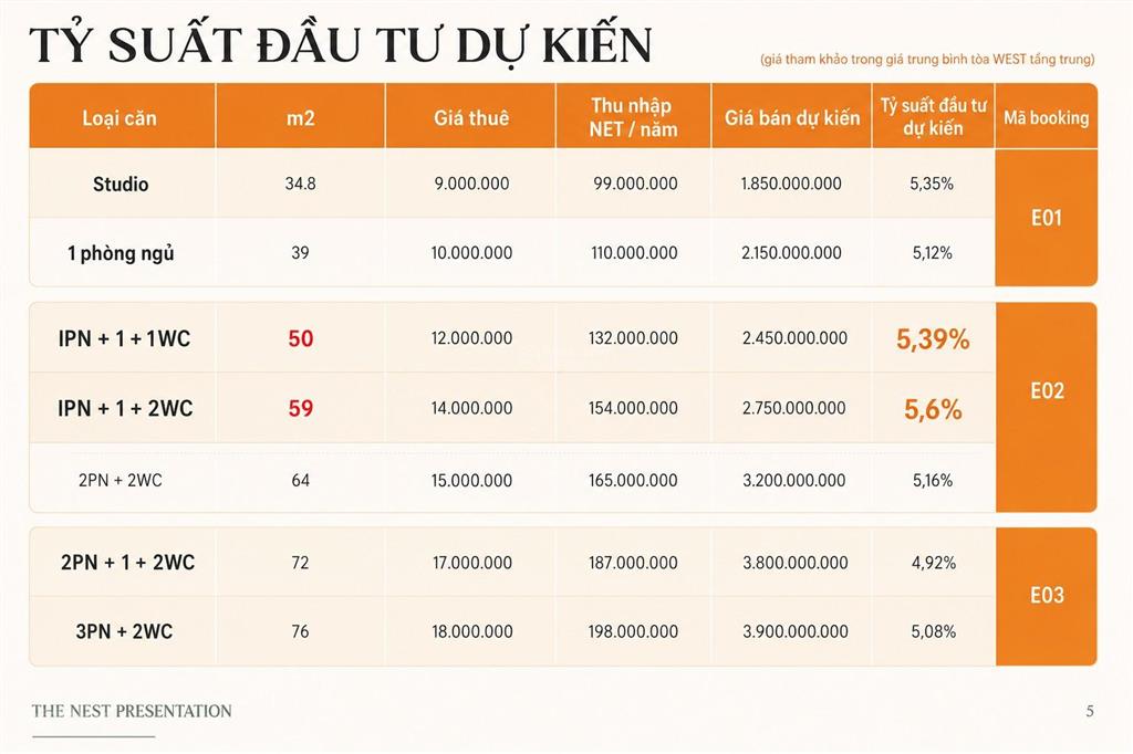 Bán căn hộ nam mekong grand plaza bình dương vốn từ 5%, ck 1.5% booking đợt 1