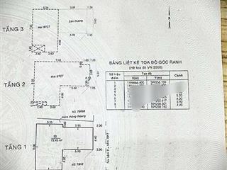 Chủ giảm gấp 2 tỷ bán nhà vip sân bay tân bình 73m2 xe hơi ngủ nhà nhà đẹp ở ngay