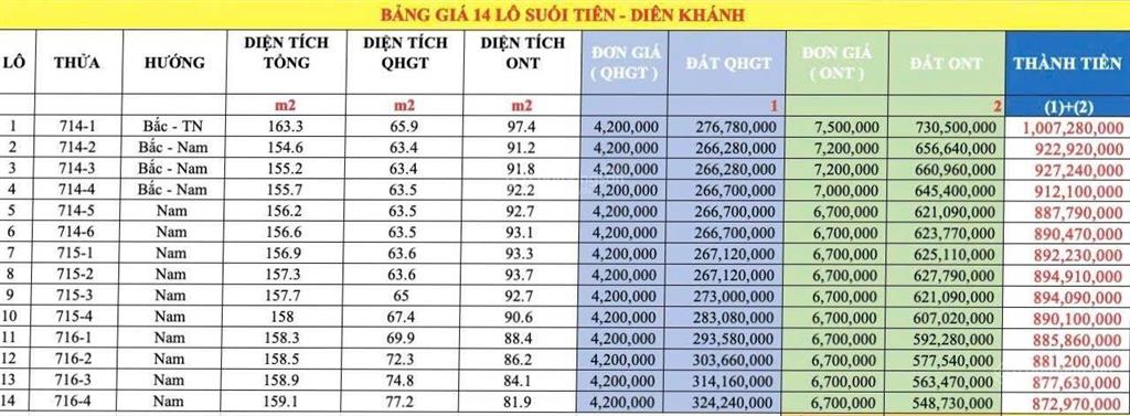Giá đầu tư  mở bán 14 lô suối tiên  diên khánh nay là xã suối hiệp  diên khánh, thổ cư, sổ hồng