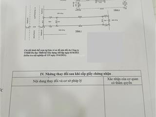 Bán căn nhà 4 tầng ngay kdt đông tăng long có tới 8pn