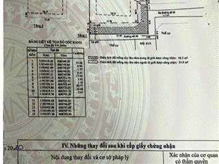 Cần bán gấp nhà cấp 4 thảo điền quận 2 hơn 400 m2 giá chỉ 39 tỷ hdt 70tr/th