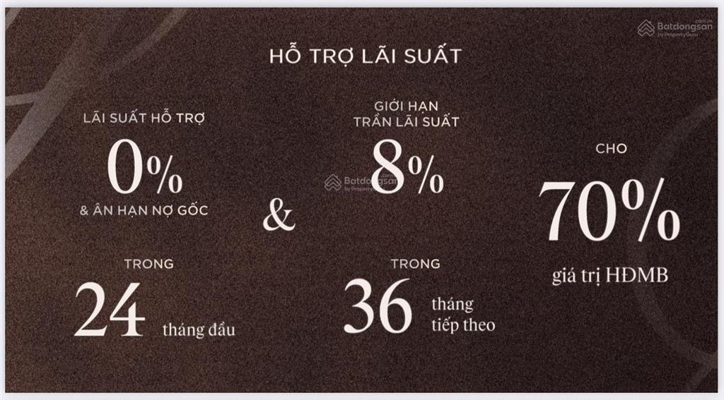 Vista nam an khánh đơn giá 120tr/m2,  0973 668 *** mr. dương