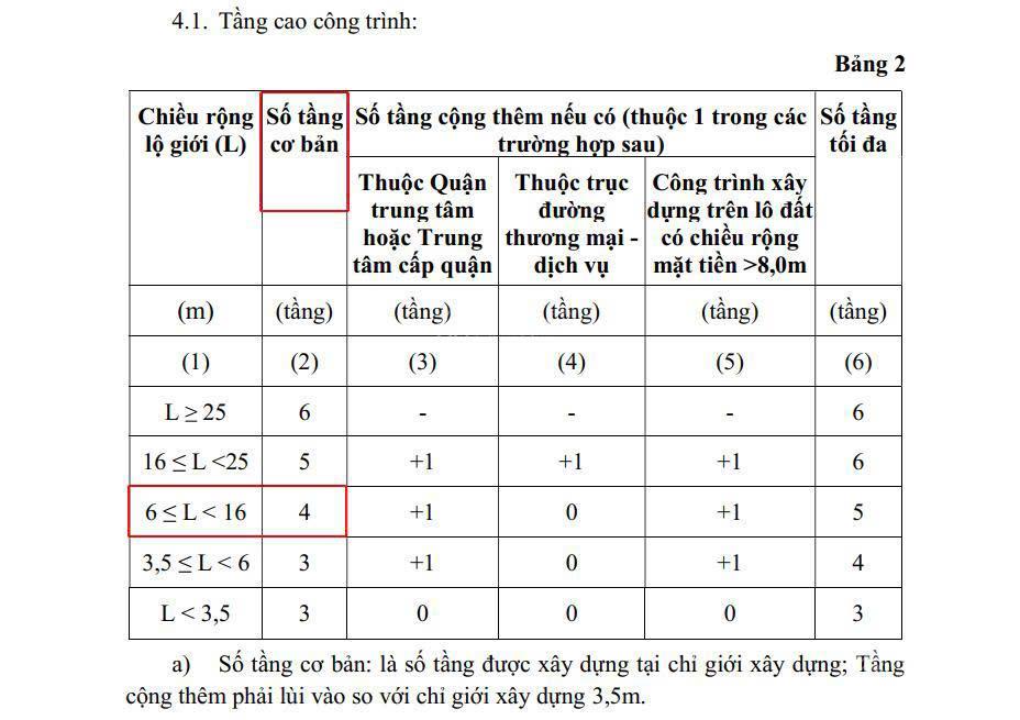 Chính chủ bán nhà cấp 4 sát đường man thiện tăng nhơn phú a q9