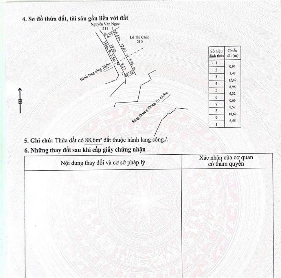 Nhà trung tâm chợ dương đông giá khá tốt đang cho thuê