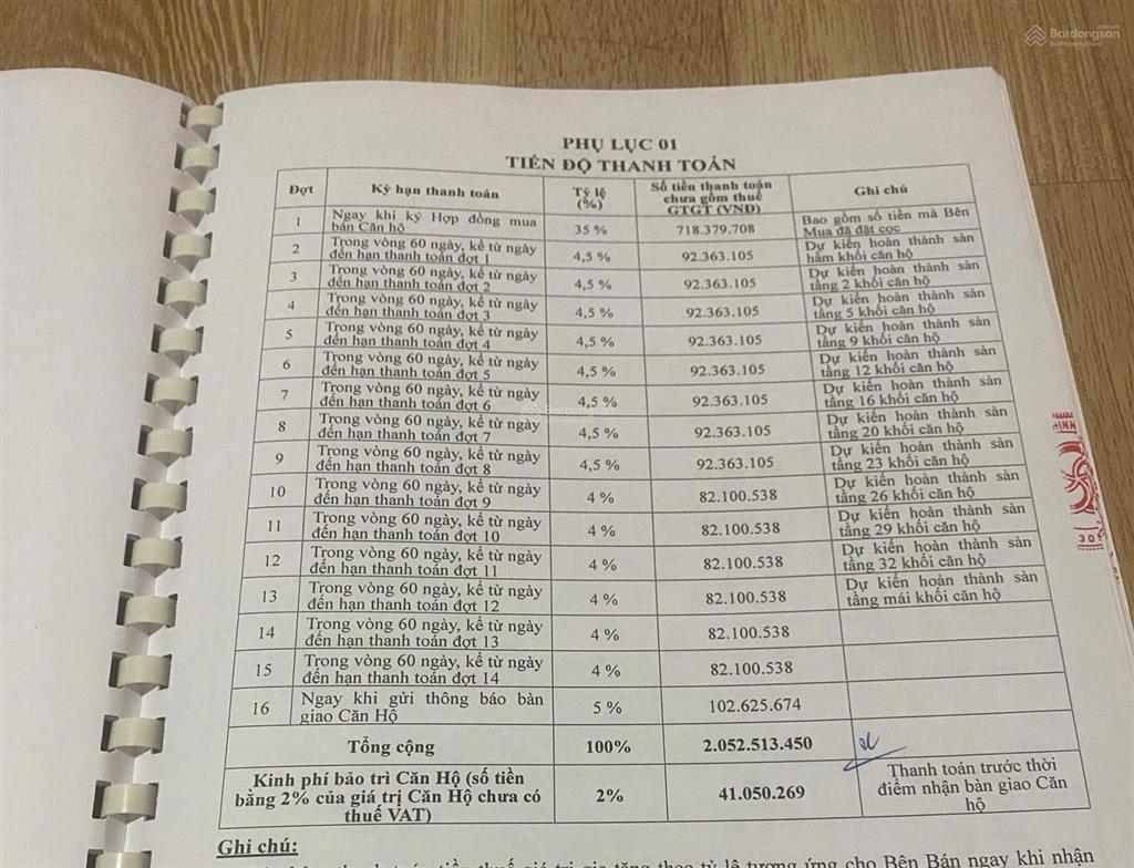 Cắt lỗ sốc 199 triệu mua là lãi ngay khi ký hợp đồng! dự án vt pearl alo 0901 681 ***