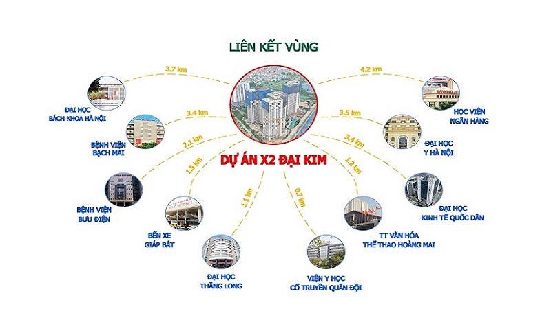 Bán shophouse tại chung cư x2 đại kim, giá thỏa thuận, 215m2, view đẹp