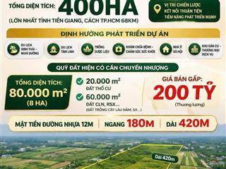 Quỹ đất 8ha không dành cho số đônggiá trị không nằm ở con số 2.5triệu/m làm dự án/resort/farmstay