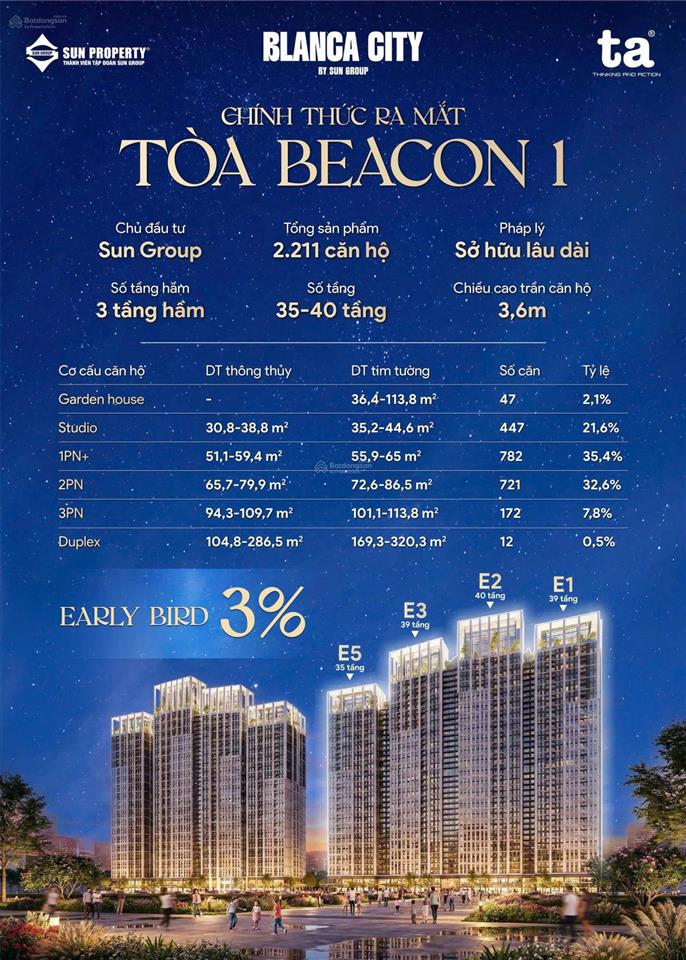 Hot! becon 1  tòa căn hộ sở hữu lâu dài  by sun group  căn hộ mặt tiền view biển sun world