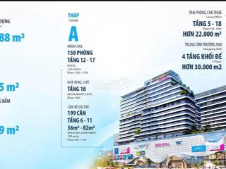 Căn hộ trung tâm ttc phía trên aeon đà nẵng chỉ 2,4 tỷ/ 47m2 nhận nhà ngay.