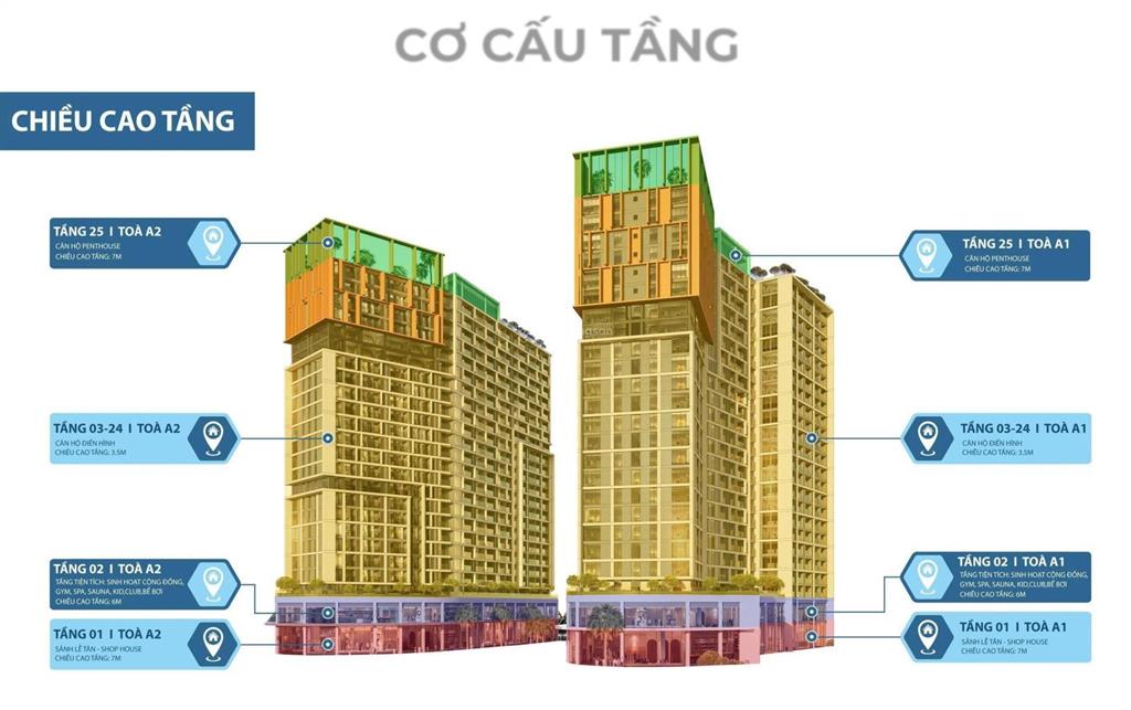 2,5 tỷ/ căn hộ 54,2m2 trung tâm hoà xuân  sun cora  ký hđmb ngay