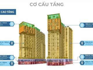 2,5 tỷ/ căn hộ 54,2m2 trung tâm hoà xuân  sun cora  ký hđmb ngay