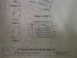 Hạ giá gấp từ 42 tỷ xuống chỉ còn 33 tỷ cho căn nhà phố vip trục v3 khu manhattan vinhomes quận 9