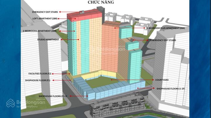 Sun group chính thức ra mắt sun symphony 5 đà nẵng  cơ hội hiếm để sở hữu căn hộ ven sông hàn