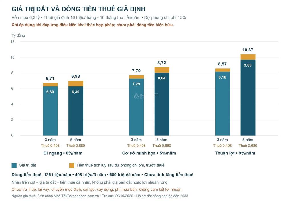 Bán đất dt 817m2, 2 mặt tiền rộng tới 42m, đẹp hiếm có giá đầu tư cực tốt tại trung tâm xuyên mộc