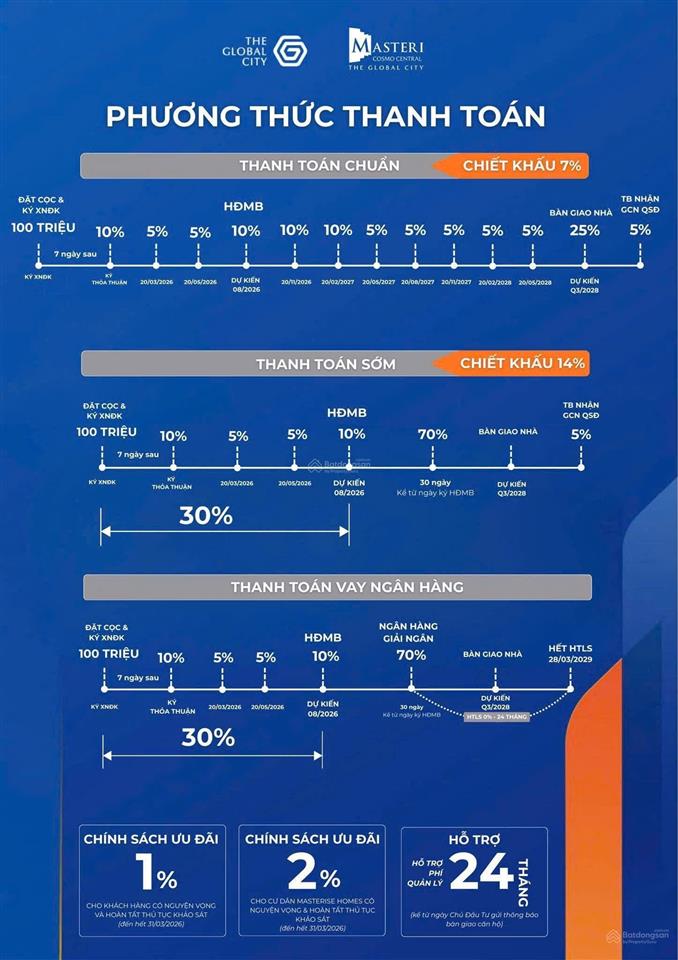 Suất ngoại giao chiết khấu 18% căn hộ global city ct4, ct5 chọn căn ưu tiên.  trực tiếp cđt.