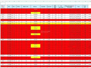 Suất ngoại giao chiết khấu 25%, căn 1pn+, studio view biển, view sunworld.  ngay chủ đầu tư