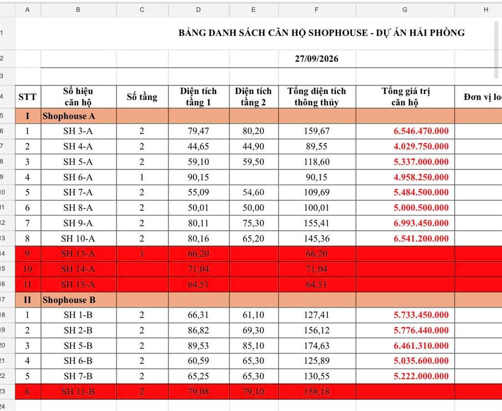 Bán shophouse chung cư the zenith hải phòng, 3,918 tỷ, 90m².