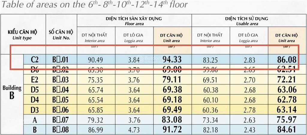Bán căn hộ lầu cao, view hoàng hôn tuyệt đẹp tại hưng phúc premier