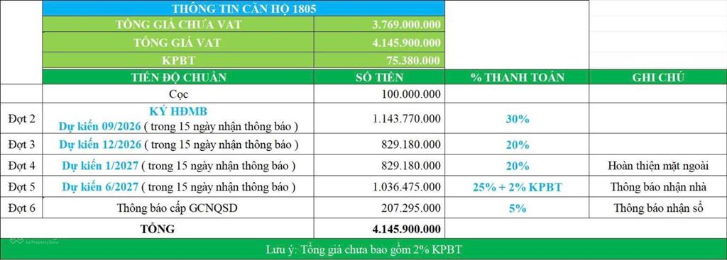 Giỏ ngoại giao căn 1pn (giá chưa vat+kpbt) 3,769 tỷ view biển tầng cao, giá gốc cđt, nội thất japan