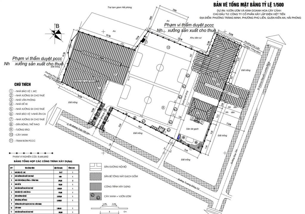 Cho thuê nhà xưởng diện tích 1.400 m2 mặt đường quy tức, phường phù liễn, tp hải phòng