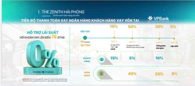 (0974 694 ***) chung cư the zenith kiến an  hải phòng, tặng ngay 1 chỉ vàng và 450 triệu cho căn 2pn