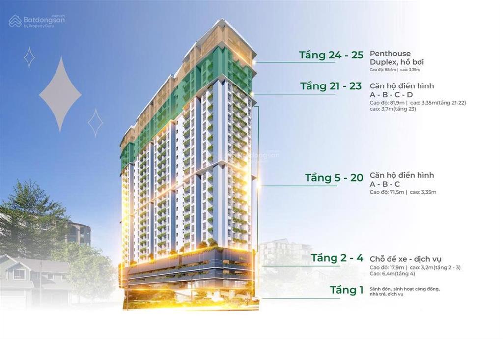 Mình chính chủ cần bán căn view biển tầng 12c(14) đã thanh toán 70%