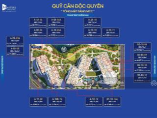 F1 masteri quản lý giỏ hàng 1234 phòng ngủ suất nội bộ masteri cosmo central giá rẻ hơn 1015%
