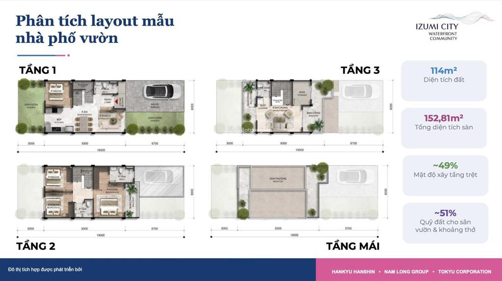 Izumi city phân khu canaria của nam long