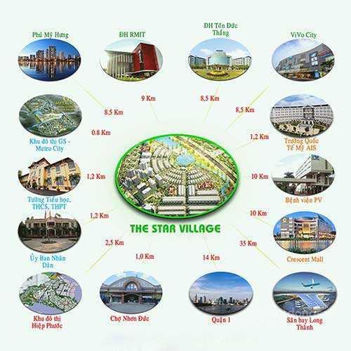 Chuyên giỏ hàng d/a the star 10x20m giá 5.5 tỷ, xd 1 trệt, 2 lầu   0986 833 *** thảo nguyễn