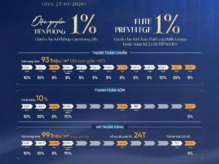 Chính Thức Mở Bán 3 Tòa Chung Cư Cao Cấp Imperia Sky Park – Nhận Chiết Khấu Đến 12.7%