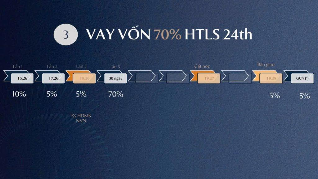 🚀 Ra Hàng Đợt 2 – Tòa Sky 3 | Imperia Sky Park - Booking Sớm Chiết Khấu Lên Tới 12.7% 