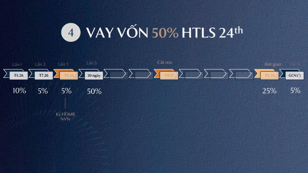 🚀 Ra Hàng Đợt 2 – Tòa Sky 3 | Imperia Sky Park - Booking Sớm Chiết Khấu Lên Tới 12.7% 