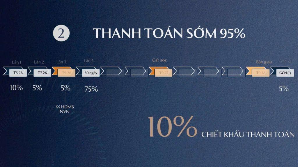 🚀 Ra Hàng Đợt 2 – Tòa Sky 3 | Imperia Sky Park - Booking Sớm Chiết Khấu Lên Tới 12.7% 