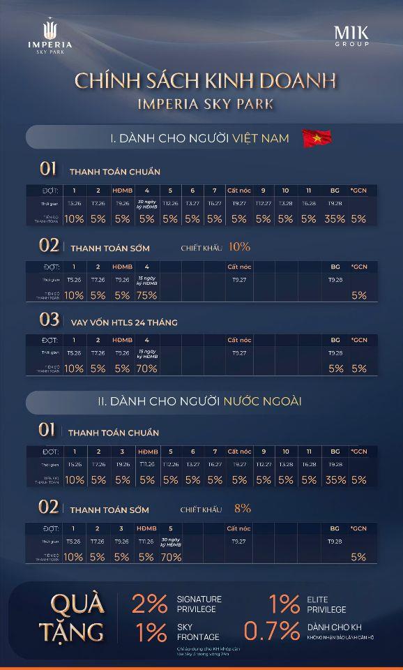 ✨ Chính Thức Ra Hàng Đợt 2 Tòa Sky 3 Imperia Sky Park Với Chính Sách Bán Hàng Cực Khủng