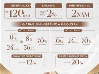 Vista nam an khánh giá chính thức chỉ từ 118 tr/m²